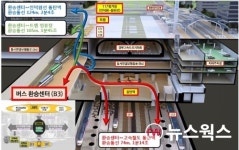 화성시 동탄역 환승센터, GTX역사 환승센터 시범사업 공모 선정