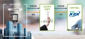 LH, 국내 최초 에너지쉼표 공동주택 인증마크 획득