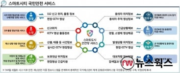 안양시 시민 안전 스마트시티 구축한다...경찰·소방에 실시간 CCTV 공유