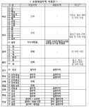 창원 의창구, 투기과열지구…국토부, 파주·부산 등 36곳 조정대상지역 지정
