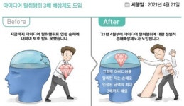 [올해 달라지는 것] 4월 21일부터 아이디어 탈취했다면 최대 3배 배상