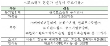 토스뱅크, 금융위에 인터넷전문은행 본인가 신청