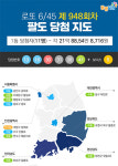 로또948회당첨번호 13·18·30·31·38·41+5… 1등 11명 약 21억·수동 7명 대박