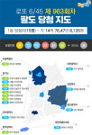 로또963회당첨번호 6·12·19·23·34·42+35… 1등 15명 약 14억·경기도 8명 대박
