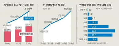 엠씨케이테크, 그래핀 기술 활용 바이오 센서 개발