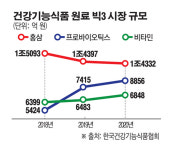 삼성농원, 울금 유산균 이용한 프로바이오틱스 출시