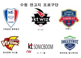 프로농구 kt 소닉붐, 수원으로 연고지 이전…수원시, 4대 프로스포츠 구단 보유
