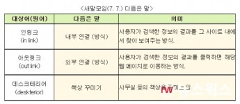 인링크는 쉬운 우리말 내부 연결로 바꿔쓰세요…문체부, 외국어 대체어 발표