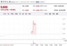 [특징주] 제주반도체, 美 FDA 화이자 백신 정식 승인…주가 강세