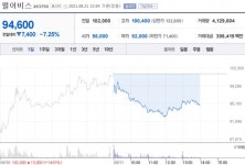 [특징주] 펄어비스, 中 당국 청소년 게임 규제에 급락