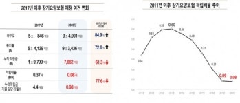 경총 