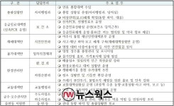 여주시, 전국 최대 물류단지 남여주IC 조성…2.2조 투입