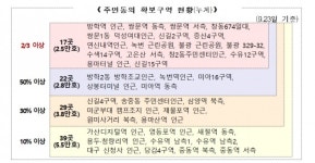 주민동의  66.7% 확보 도심 공공개발 후보지 17곳…10월 예정지구 지정