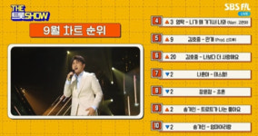김호중, 더트롯쇼 탑텐 차트 상위권…군백기에도 막강한 팬덤 파워