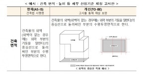 국토부, 공동기숙사 용도 신설…최소 20인실 이상, 1개 실 최대 3인까지 거주