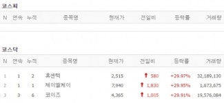 [16일 특징주] 제이엘케이 등 3개 종목 상한가…로봇 테마주 강세