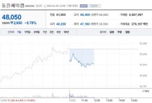 오스템 1880억 횡령 직원은 슈퍼개미…동진쎄미켐 5%대 하락 중