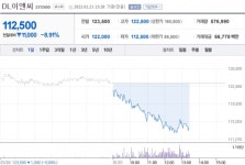 [특징주] DL이앤씨, 성동구 초고층 주상복합서 진동…8% 급락