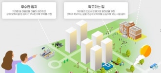 수도권 4차 사전청약에 13.6만명 몰려…평균 10대1 경쟁률