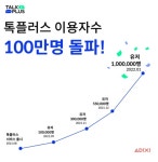 톡플러스, 출시 6개월만에 이용자 100만명 돌파