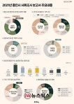 용인시민 절반 이상 10년 후에도 용인에 살 것