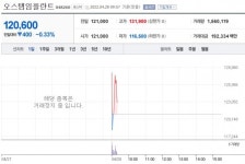 [특징주] 거래재개 오스템임플란트…장 초반 시초가 대비 2%대 하락