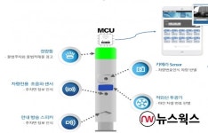 용인시 2022년 지능형 IOT적용 확산사업 선정…국비 5억 확보