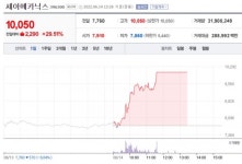 (주)세아ESAB 2공장 | [특징주] LG엔솔, 배터리 공장 7300억 투자…세아메카닉스 등 관련주 '급등'