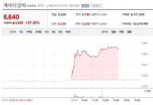 케이티앤지수안보수련관주 | [특징주] '우영우 테마주' 케이티알파 주가 급등