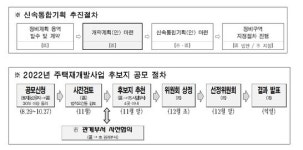 [핫네임] 신통기획 2차 공모