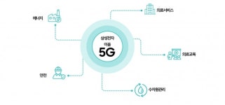 삼성전자, 공공·민간에 이음5G 장비 공급 확대…에너지·안전·의료 솔루션 제공