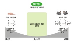 IBS, 자폐 유발 유전자 MYT1L 역할 규명…유년기 자폐 조기 진단·치료 가능