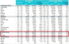 점유율 10% 보인다…현대차그룹, 유럽서 르노 제치고 3위 부상