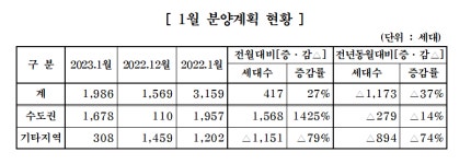 주건협, 내년 1월 1996가구 분양…서울 317세대