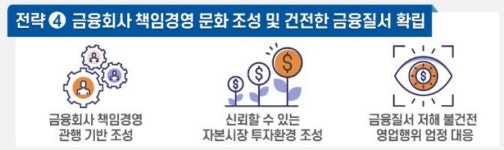 금감원 