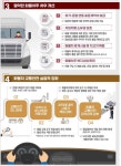 [NW뷰] 일감 못 받은 화물차주, 개인운송사업자 허가 받아…지입차주 명의 등록해야