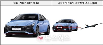 현대차·BMW 등 27개 차종, 8875대 리콜…소프트웨어 오류