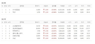 [1일 특징주] 철근 누락 아파트 발표에 시공사 하락…STX중공업 등 8개 종목 상한가