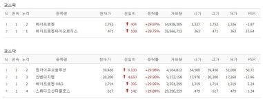 [9일 특징주] 롯데케미칼, 5분기 연속 적자 소식에 6%↓…에이프로젠 등 6개 종목 상한가