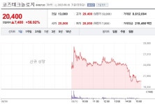 [10일 특징주] 중국인 단체관광 재개 소식에 화장품株 무더기 상한가