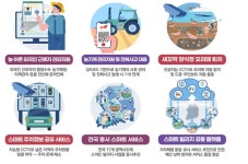 [NW뷰] 썰물길 신호등 내년 전남 신안 설치…스마트경로당 구축 앞서 노인 뜻 물어야