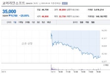 [18일 특징주] 롯데손보, 매각 절차 착수 소식에 상한가