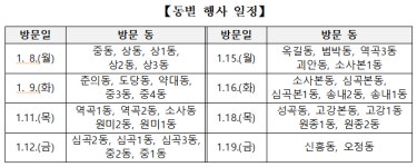 조용익 부천시장, 행정체제 개편 맞춰 37개 동 방문 시작