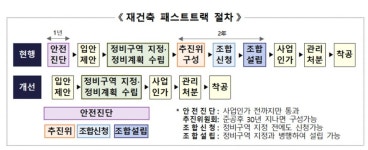 30년 넘은 아파트 안전진단 없이 재건축…다주택자 중과세 철폐