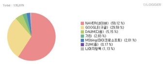 4·10 총선 서울 격전지 서울 마포갑…빅데이터 예측은?