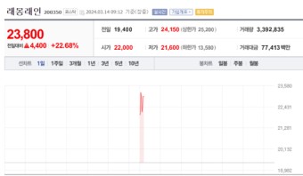 [특징주] 래몽래인, 배우 이정재 투자 소식에 연일 '강세'