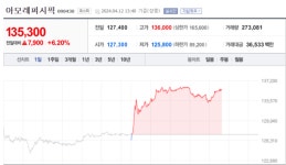 [특징주] 화장품 관련株, 증권가 호실적 전망에 일제히 강세