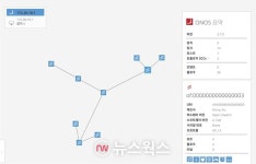 [#시큐리티 포커스] 아울 중기기술마켓 인증·스패로우 국정원 보안성 검토 통과·우리넷 TTA 최우수상