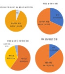 어린이보호구역 차량 일시정지 93.5% 지키지 않아