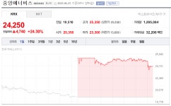 [23일 특징주] 정유株, 국제유가 상승에 강세